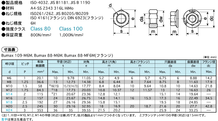 ＢＵＭＡＸ８．８六角ボルト（半SUS-8.8 6カクBT  24X200(ハン ＳＵＳ３１６Ｌ 生地(または標準) - 3